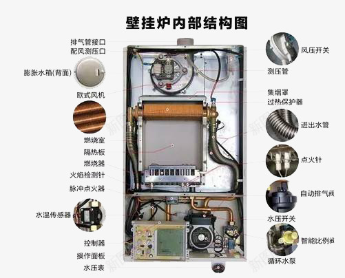 取暖壁挂炉电器png免抠素材_新图网 https://ixintu.com 取暖壁挂炉电器 取暖设备 壁挂炉 壁挂炉图示 壁挂炉结构图 家用取暖 家用电器 小家电