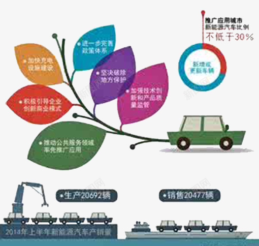 大数据时代png免抠素材_新图网 https://ixintu.com 大数据时代 尾气同构 树叶 节能环保 车船 轮船