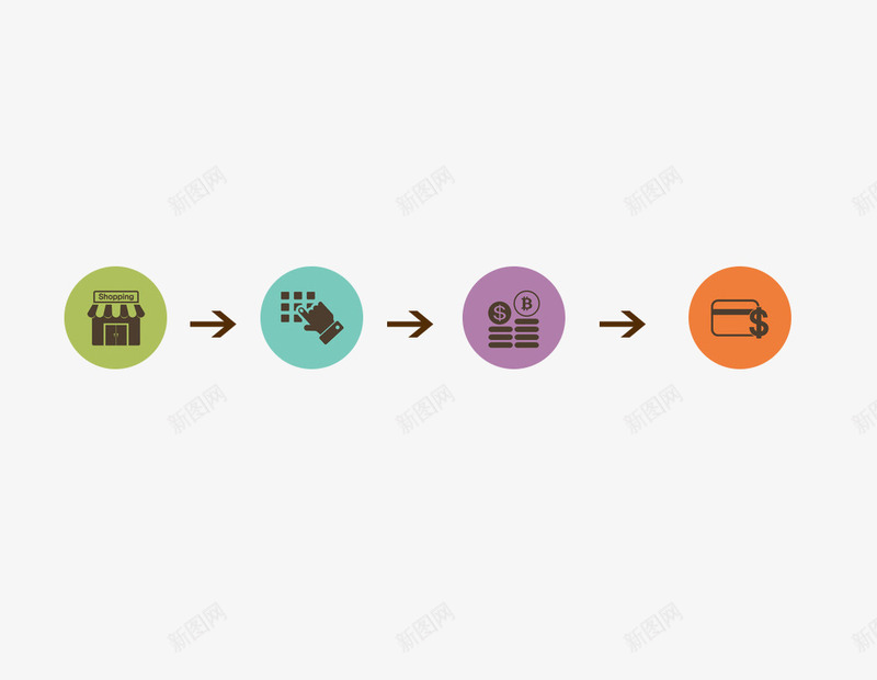 支付流程图示图标png_新图网 https://ixintu.com 付款 引导图标 支付流程 电商 线上支付 网购流程 选购付款