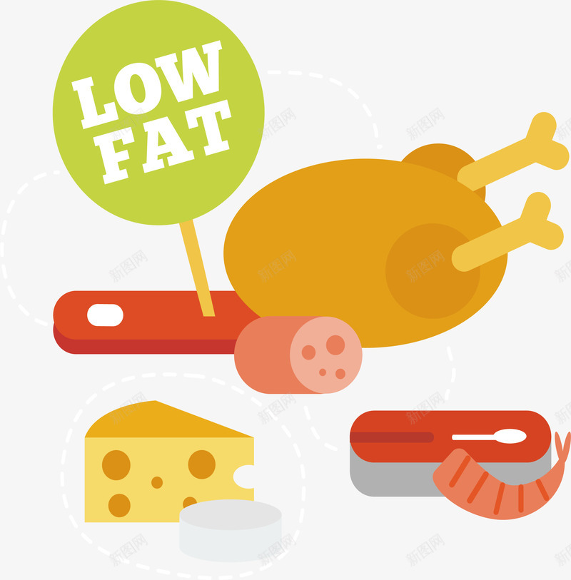 高蛋白低脂肪食物矢量图ai免抠素材_新图网 https://ixintu.com 低脂肪 低脂肪食物 健康 健康食物 矢量png 高蛋白 矢量图