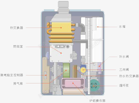 壁挂炉取暖电器png免抠素材_新图网 https://ixintu.com 免抠 取暖设备 壁挂炉 家用电器 小家电 装饰