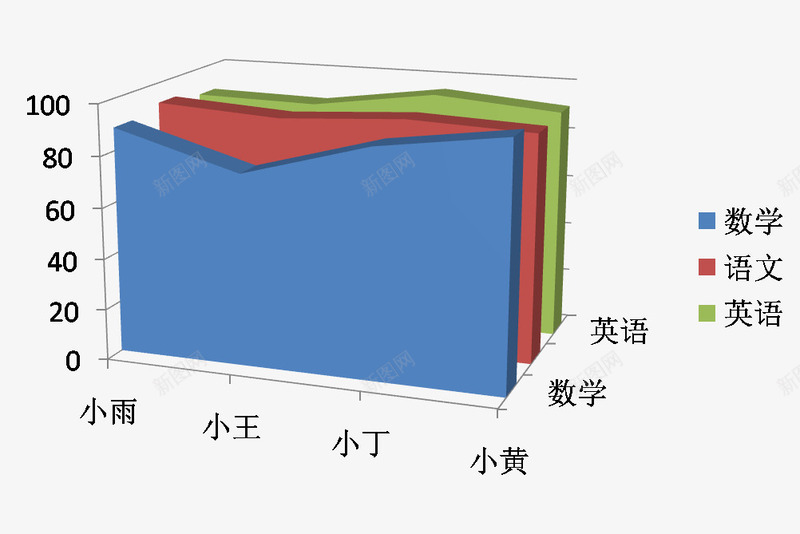 立体成绩单png免抠素材_新图网 https://ixintu.com 名字 姓名 彩色 成绩单 数字 数学成绩单 立体 立体成绩单