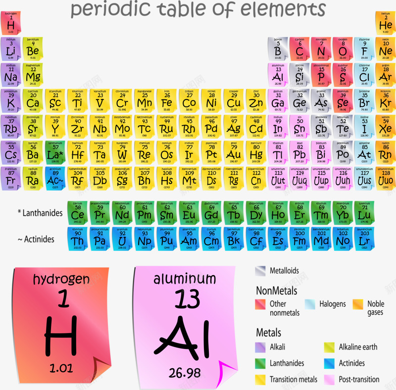 化学元素周期表png免抠素材_新图网 https://ixintu.com 元素周期表 化学 知识 表格 配色