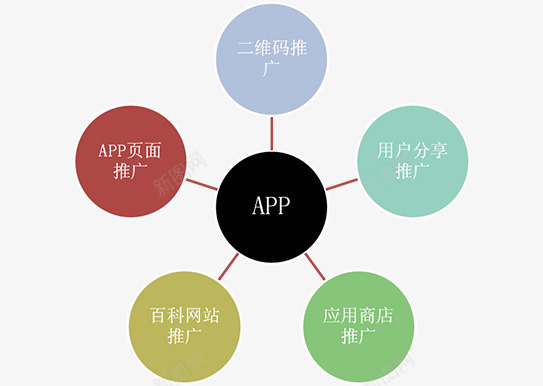 APP开发流程png免抠素材_新图网 https://ixintu.com APP开发 PPT元素 市场调查 数据分析