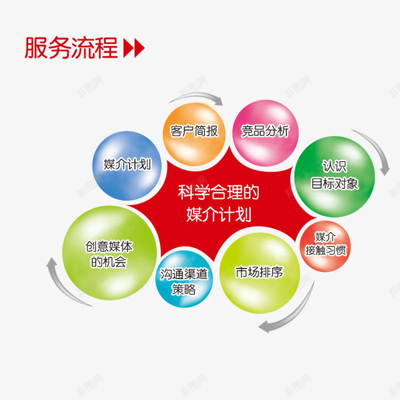 服务流程png免抠素材_新图网 https://ixintu.com 促销素材 客户宗旨 服务 标签