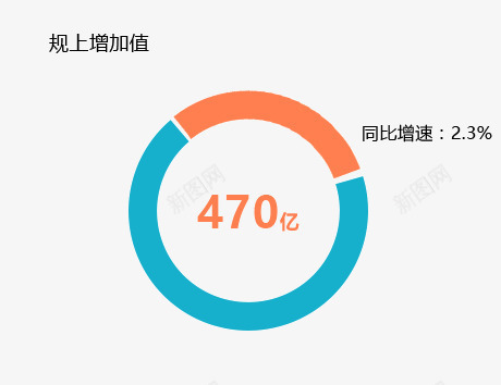 数据饼形图图表png免抠素材_新图网 https://ixintu.com 图表 数据 饼形图