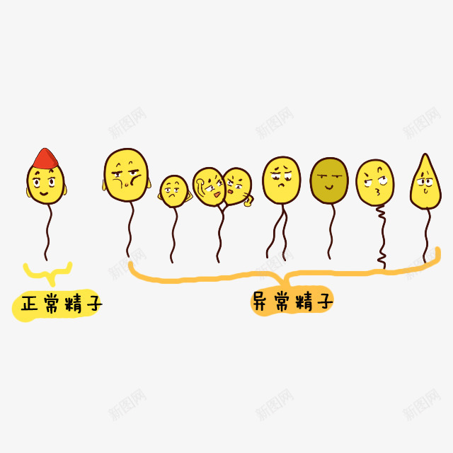 卡通正常精子和异常精子png免抠素材_新图网 https://ixintu.com 人类 卡通 卡通精子 异常精子 形象 性主题 正常精子 生殖 精子 繁殖 设计