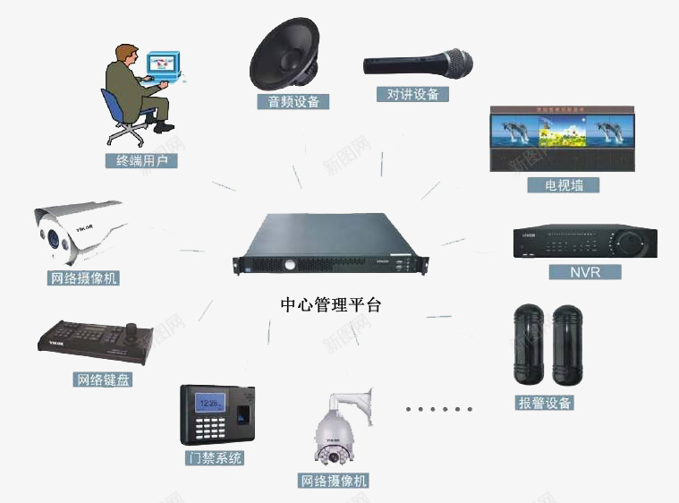 中心管理集成系统png免抠素材_新图网 https://ixintu.com 中心 管理 系统集成 集成系统