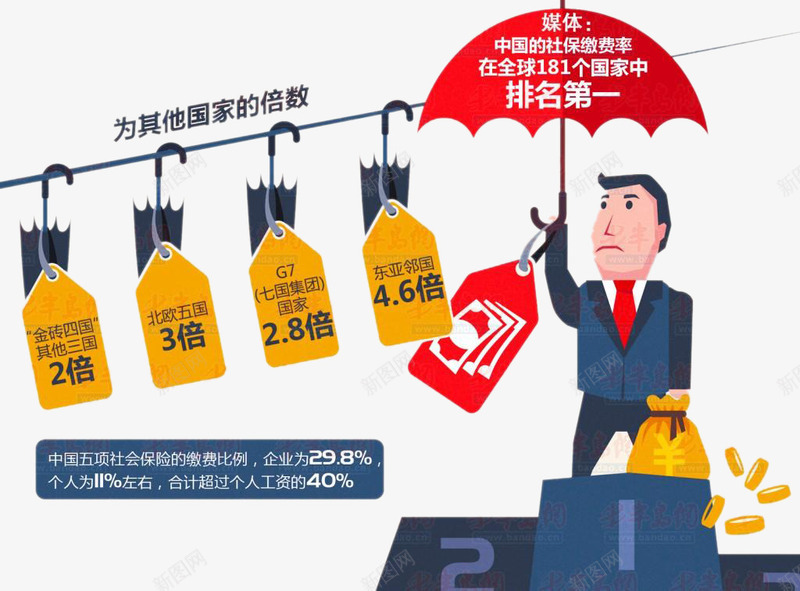 高价楼市卡通png免抠素材_新图网 https://ixintu.com 买房 房价 购房 高价房