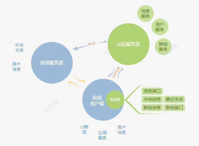 网易云服务器png免抠素材_新图网 https://ixintu.com 云信服务器 应用客户端 网易 网易云音乐