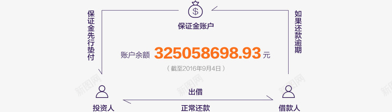 理财创意图解贷款png免抠素材_新图网 https://ixintu.com 创意 图解 理财 贷款