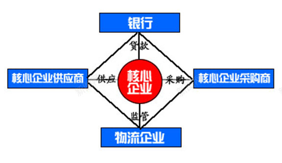 银行贷款png免抠素材_新图网 https://ixintu.com 供应链 供应链卡通 发放 核心 贷款 银行