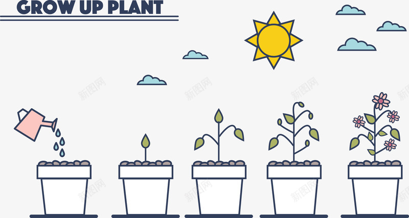 手绘盆栽植物png免抠素材_新图网 https://ixintu.com 云朵 太阳 手绘 植物 水壶 盆栽
