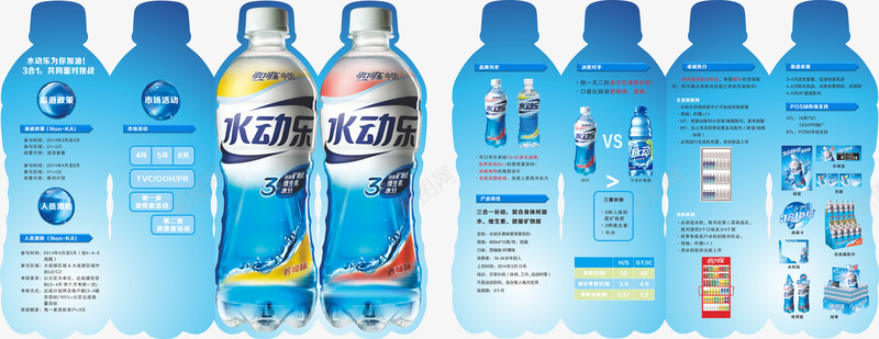 瓶子单页cdr免抠素材_新图网 https://ixintu.com 鐡跺瓙鍗曢鍏嶈垂涓嬭浇鐡跺瓙鐭挎硥姘村崟椤佃摑鑹茬摱瀛愬崟椤垫按鍔箰