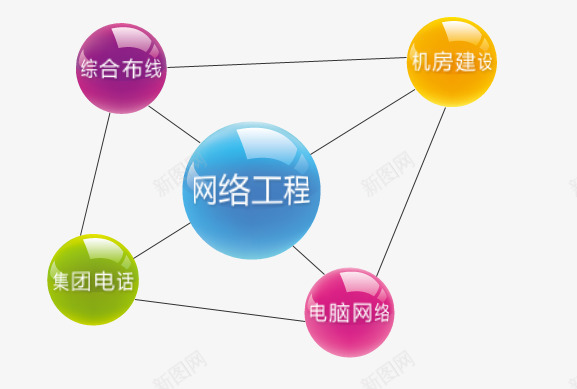 网络工程部分图png免抠素材_新图网 https://ixintu.com ppt 圆球 彩色 网络 部分