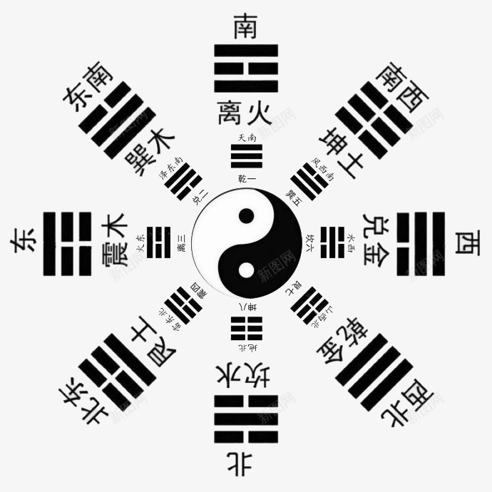 八卦png免抠素材_新图网 https://ixintu.com 八卦盘 周易 形状 旋转 易经八卦罗盘 黑白