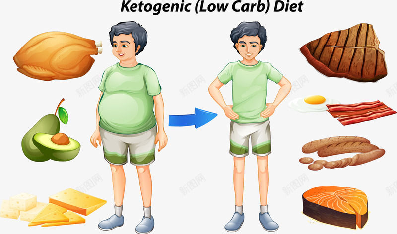 手绘减肥对比png免抠素材_新图网 https://ixintu.com 减肥 卡通 手绘 控制饮食 男人 瘦身 节食 饮食健康