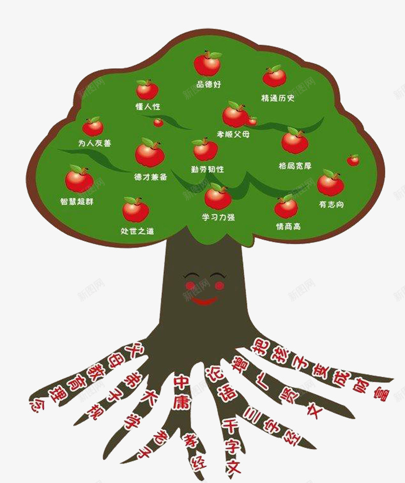 绿色卡通大树教育元素png免抠素材_新图网 https://ixintu.com 培养 大树 教育 绿色大树