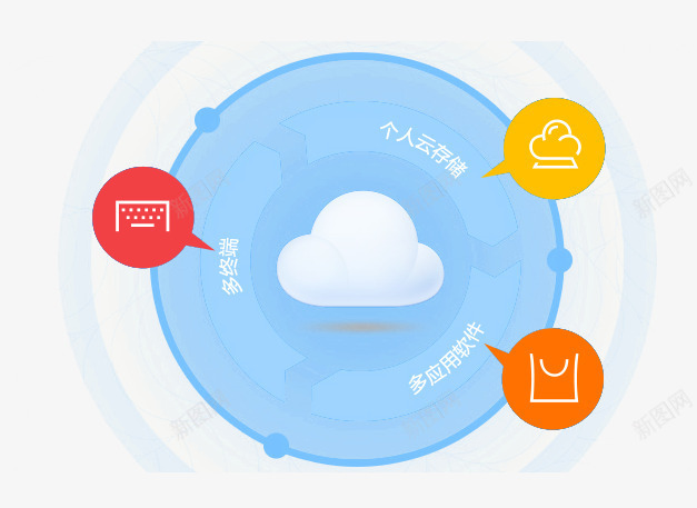 云平台装饰图案png免抠素材_新图网 https://ixintu.com 云 云存储 云平台 装饰图