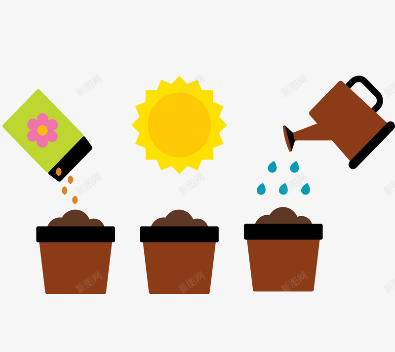 种植植物png免抠素材_新图网 https://ixintu.com 养殖 养花工具 卡通 太阳 果蔬 矢量素材 种植