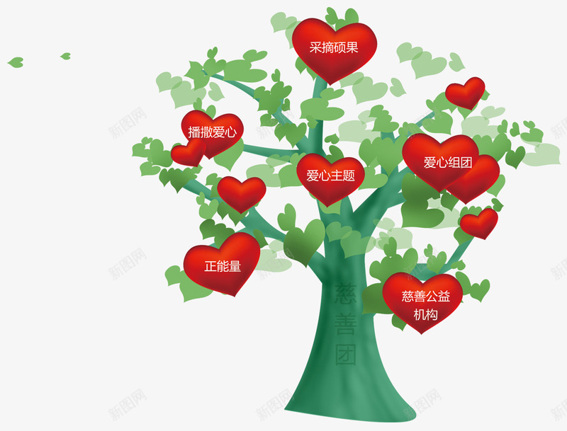 绿色手绘爱心慈善大树装饰图案png免抠素材_新图网 https://ixintu.com 免抠PNG 公益 卡通 大树 慈善 手绘 爱心 红色爱心 绿色 美德 装饰图案