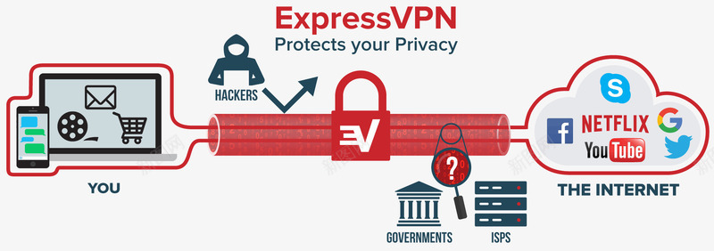 VPN服务流程png免抠素材_新图网 https://ixintu.com VPN 工作 服务商 流程