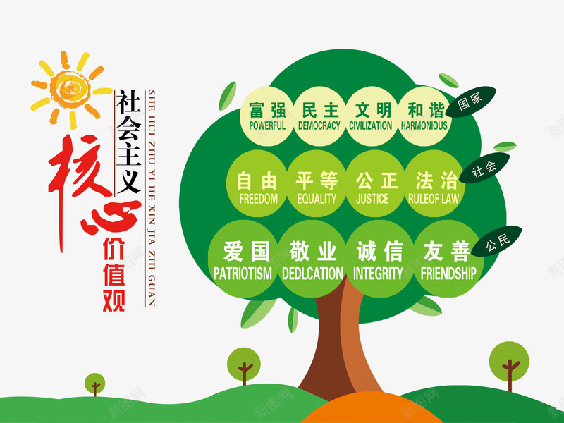 会主义核心价值观png免抠素材_新图网 https://ixintu.com 人生价值观 卡通 太阳 幼儿园 插画 树叶创意 社会主义核心价值观 社会主义核心价值观免费下载