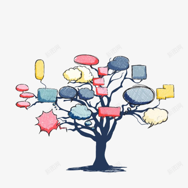 思维树框png免抠素材_新图网 https://ixintu.com 卡通手绘 彩色框 思维培训 树 装饰 铅笔线框