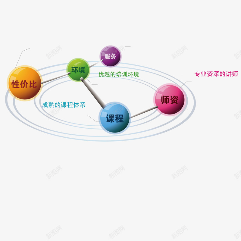 五大优质商品介绍png免抠素材_新图网 https://ixintu.com 优质 商品 性能