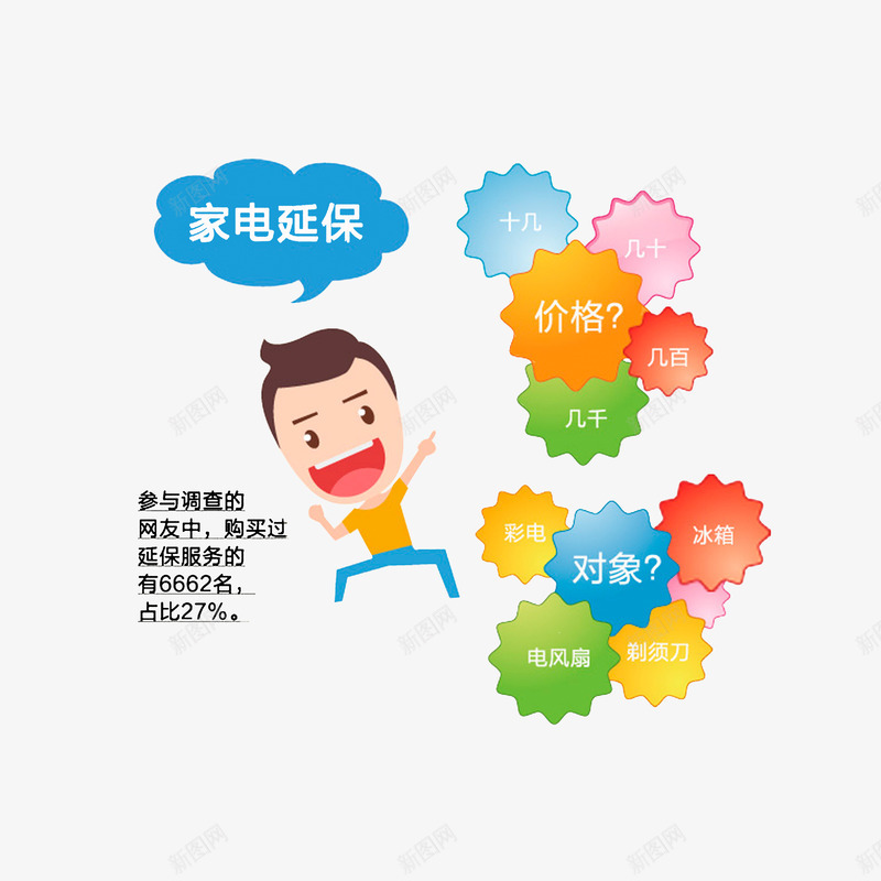 家电延保调查png免抠素材_新图网 https://ixintu.com 可用于PPT 家电延保调查 延保服务