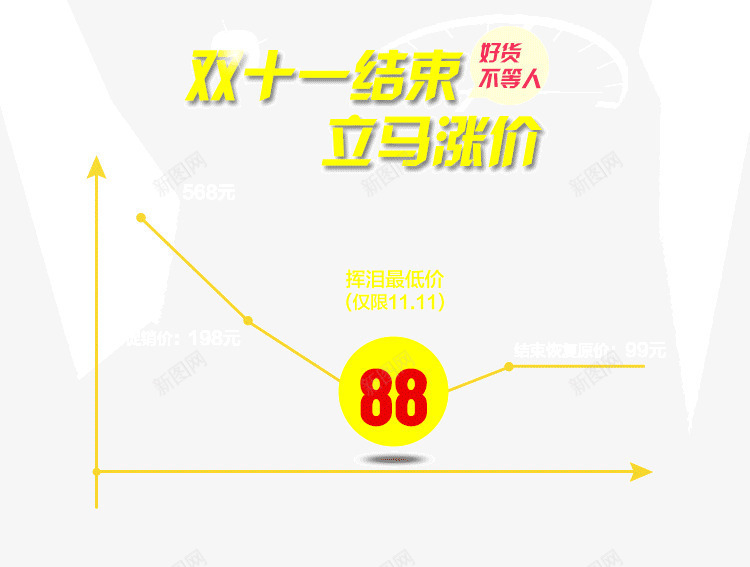 双11商品价格走势图png免抠素材_新图网 https://ixintu.com 价格信息图 分析图表 双11价格信息 双11促销 商业 商务 市场 最低价 淘宝价格图 调查 金融