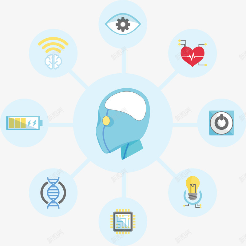 人工智能技术分类矢量图ai免抠素材_新图网 https://ixintu.com 互联网 人工智能 技术分类 矢量png 科技感 高科技 矢量图