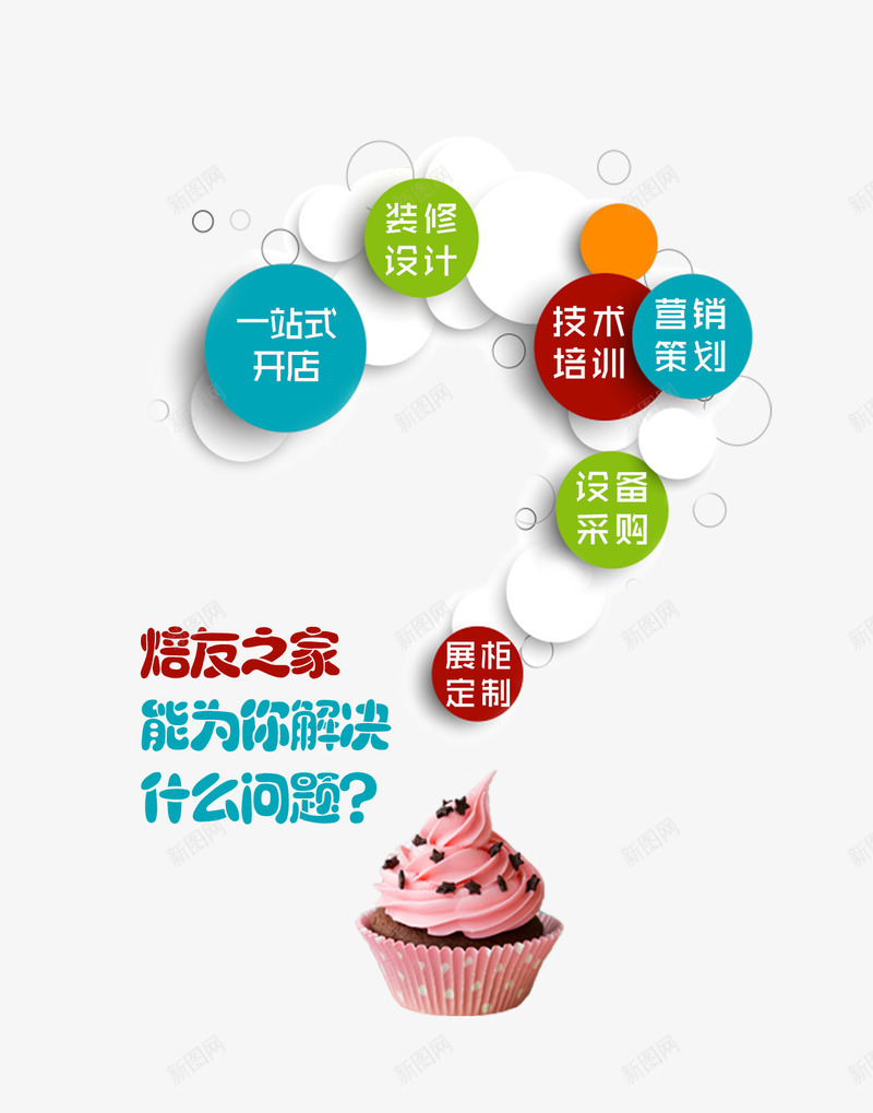 烘焙培训宣传海报psd免抠素材_新图网 https://ixintu.com 鍩硅 鐑樼剻 鐑樼剻鍩硅