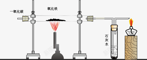 一氧化碳还原氧化铁png免抠素材_新图网 https://ixintu.com 一氧化碳还原氧化铁 化学实验 经典实验 试管 酒精灯