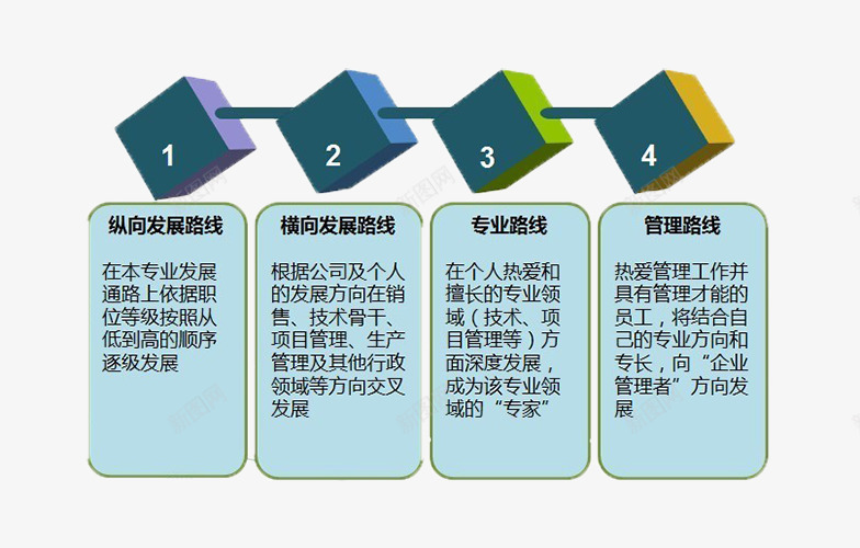 发展规划png免抠素材_新图网 https://ixintu.com 发展 发展规划 城市规划 城市规划图 宣传 布局图 建设