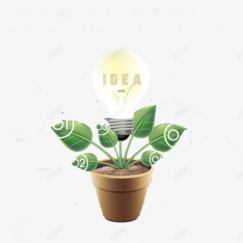 创意灯泡花盆商务信息图png免抠素材_新图网 https://ixintu.com 信息图表 信息标签 分类 创意 花盆