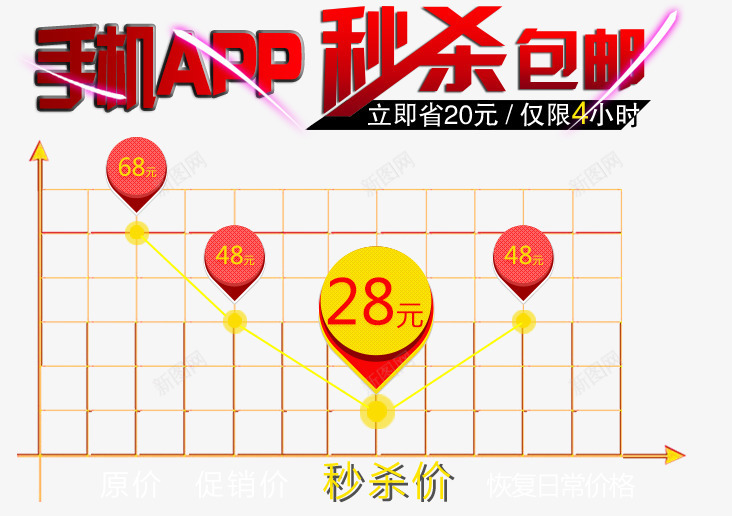 手机APP秒杀包邮png免抠素材_新图网 https://ixintu.com 历史最低价 手机APP秒杀包邮 特价促销 立减 立即秒杀