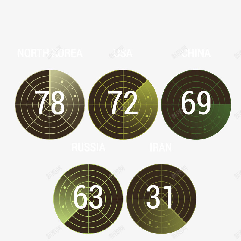 军事实力分析对比图png免抠素材_新图网 https://ixintu.com 军事 分析 实力 对比图 环形