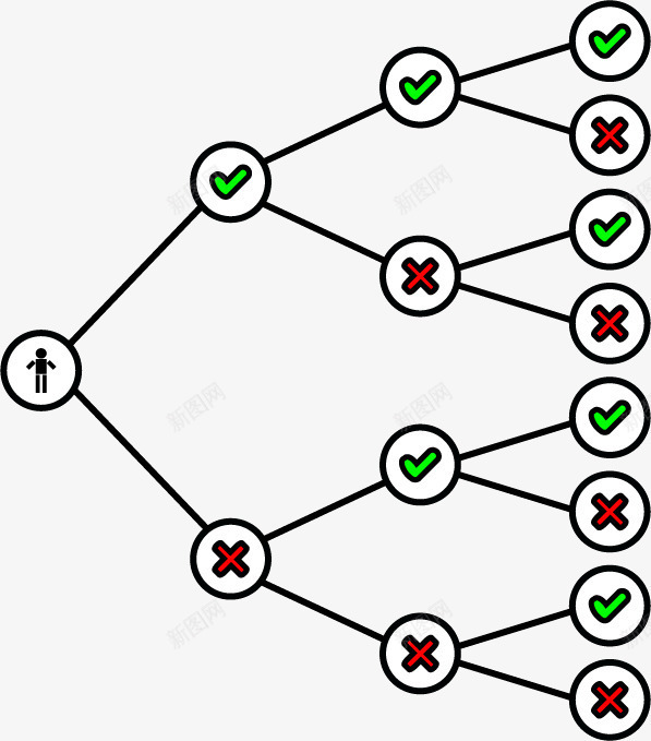 二进制结构图png免抠素材_新图网 https://ixintu.com 二进制 图形 数据 树形 结构 运算