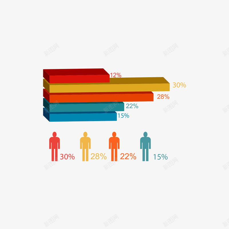 人口结构比例图png免抠素材_新图网 https://ixintu.com 人口结构 彩色 比例图 比例图案