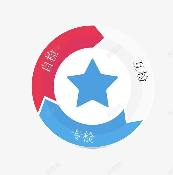 质量保障检查png免抠素材_新图网 https://ixintu.com 妫 浜掓 涓撴 璐噺淇濋殰 鑷