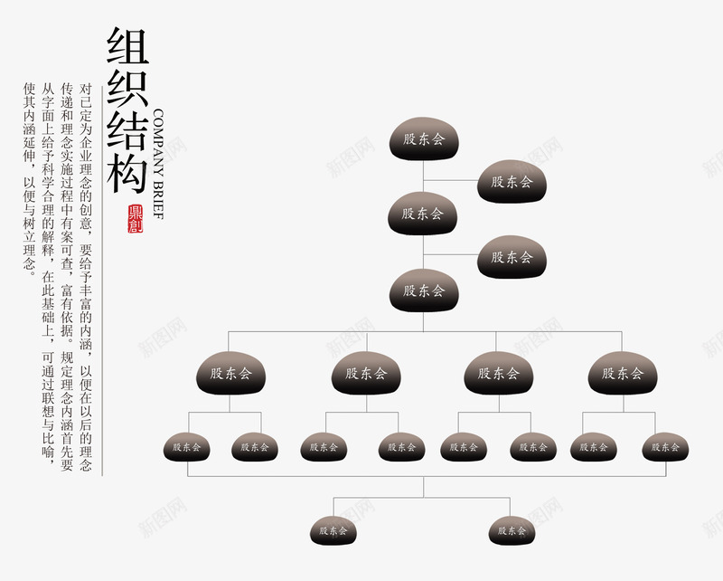 组织结构png免抠素材_新图网 https://ixintu.com 中国风 中国风文字排版 中国风素材 框架结构