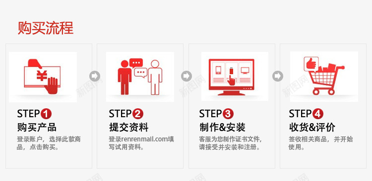 购买流程图图标png_新图网 https://ixintu.com 图标 流程图 购买 购买流程