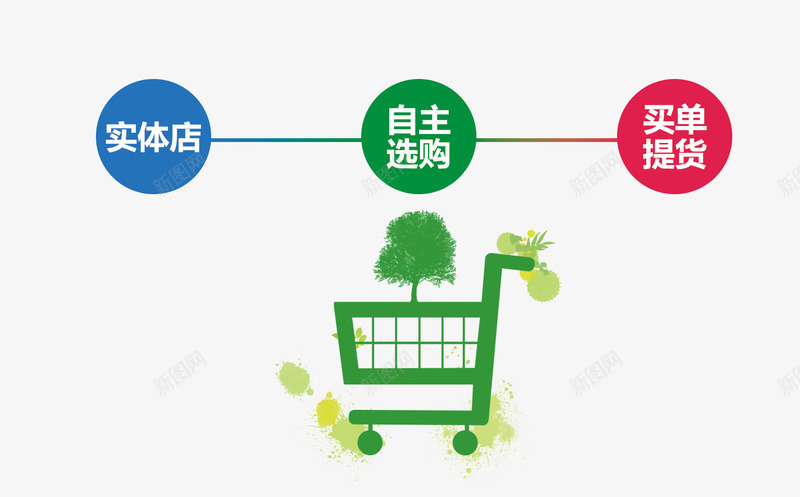 流程图案png免抠素材_新图网 https://ixintu.com 流程 购买方式 购买流程