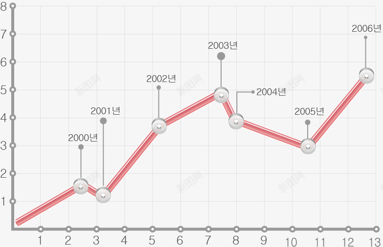 红色折线图png免抠素材_新图网 https://ixintu.com 信息图表 可视化数据 折线图 矢量素材