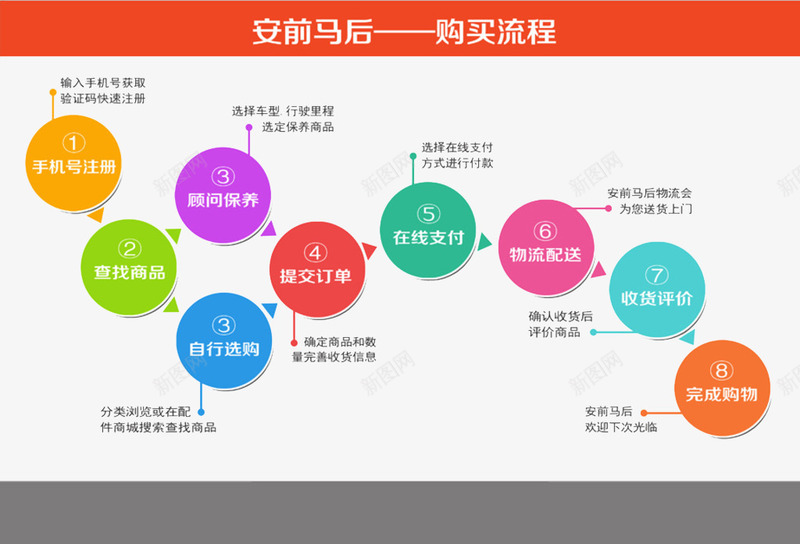 鞍前马后购买流程psd免抠素材_新图网 https://ixintu.com 流程 流程图 购买 购买流程 鞍前马后