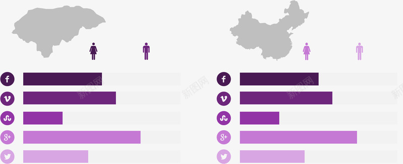 中国与世界对比png免抠素材_新图网 https://ixintu.com 世界 中国 分析 对比 总结 数据图表