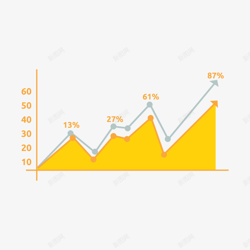 黄色折线面积图png免抠素材_新图网 https://ixintu.com 折线图 折线图符号 矢量图表 面积图 黄色