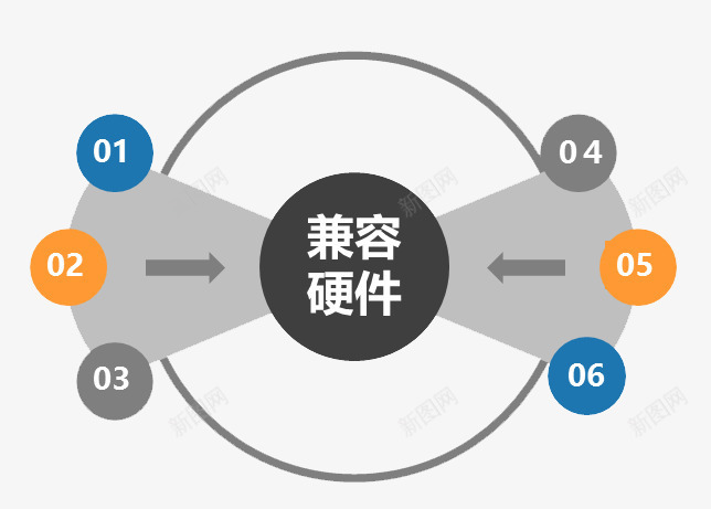 兼容硬件片png免抠素材_新图网 https://ixintu.com 兼容硬件 图片制作 广告设计 海报设计