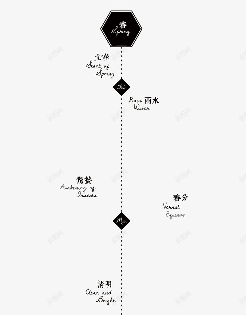时间轴png免抠素材_新图网 https://ixintu.com PNG PNG免费下载 PNG图片 时间轴 简约 节气